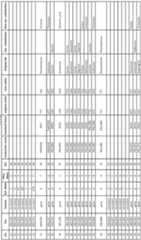 Figure imgf000144_0001