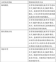 Figure BDA00003610812500171