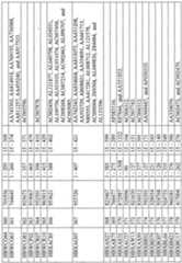 Figure imgf000740_0001