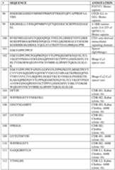 Figure imgf000243_0001