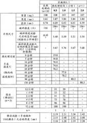 Figure BDA00001768100300871