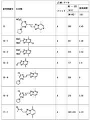 Figure JPOXMLDOC01-appb-T000270