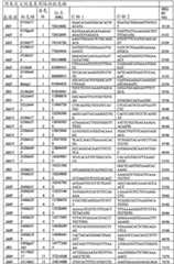 Figure BDA00002975189000161