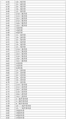 Figure BDA0002265055380000151