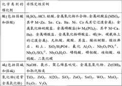 Figure BPA00001563191500901