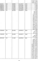 Figure imgf000403_0001