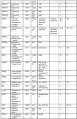 Figure imgf000104_0001