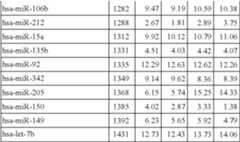 Figure US08216784-20120710-C00005