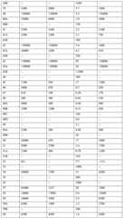 Figure BDA0002087626840001631