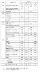 Figure 112012004338656-pct00009