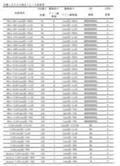 Figure JPOXMLDOC01-appb-T000212