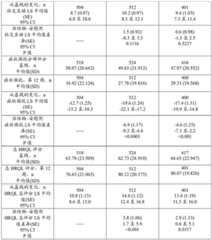 Figure BDA0003359159120001171