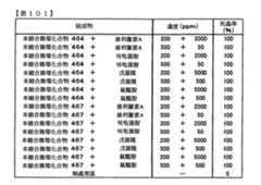 Figure TWI614242BD00302