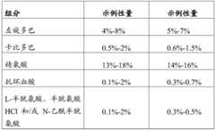 Figure BDA0003078452030000811