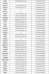 Figure imgf000156_0001