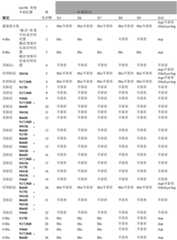 Figure BDA0001803270330000111