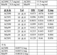 Figure BDA00001996448400821