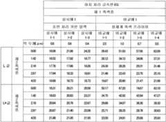 Figure 112013051078717-pat00001