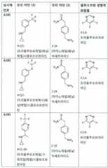 Figure 112017021375572-pct00035