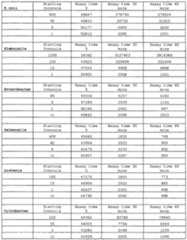 Figure imgf000042_0001