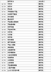 Figure BDA0002515130670000831