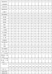 Figure BDA0000124202230000091