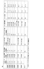 Figure JPOXMLDOC01-appb-T000009