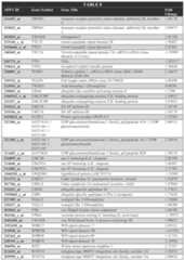 Figure imgf000128_0001