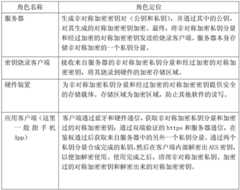 Figure BDA0002625883820000031