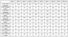 Figure 138608DEST_PATH_IMAGE078