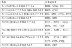 Figure BDA0002785795260001511