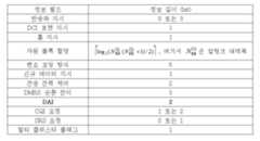 Figure 112014099791408-pct00015