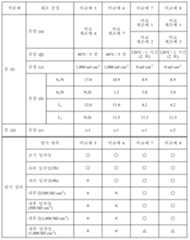 Figure 112019049003415-pct00041