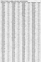 Figure imgf000176_0001