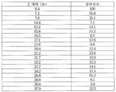 Figure 112009058394114-pat00007