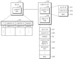 Figure R1020070135245