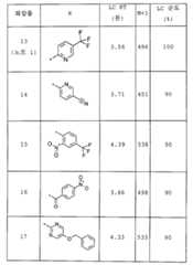 Figure 112005050535669-pct00043