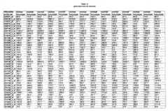 Figure imgf000408_0001