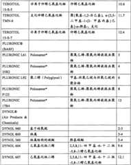 Figure BPA0000260503640000051