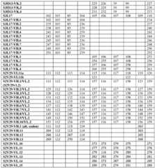 Figure imgf000141_0001