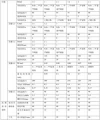 Figure BDA0002420651160000071