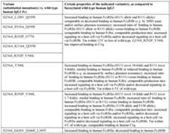 Figure imgf000076_0001