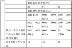 Figure BDA0001748884540000361