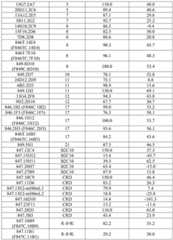 Figure BDA0004113660640001891