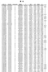 Figure 2022033877000224