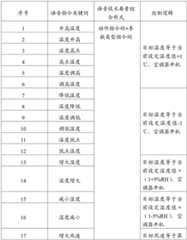 Figure BDA0002139298720000142