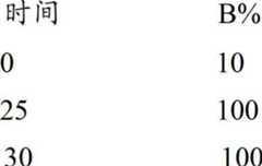 Figure BDA00002386290705211