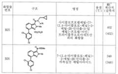 Figure 112006010328341-pct00019