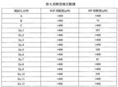 Figure 108120432-A0202-12-0093-34