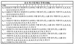 Figure 112013105270643-pct00012